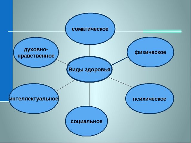 Система работы ДОО по формированию культуры ЗОЖ в соответствии с ФГОС