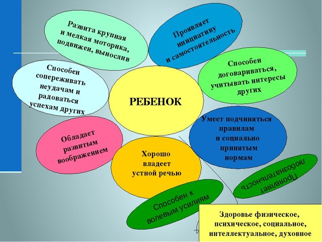 Система работы ДОО по формированию культуры ЗОЖ в соответствии с ФГОС