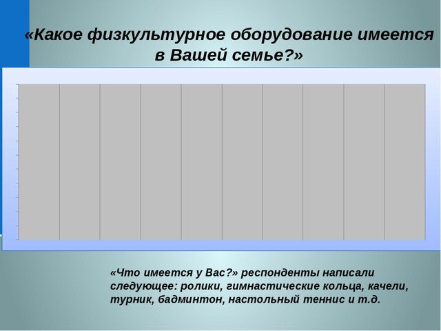 Система работы ДОО по формированию культуры ЗОЖ в соответствии с ФГОС