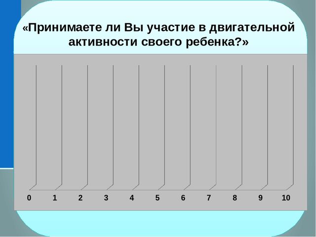 Система работы ДОО по формированию культуры ЗОЖ в соответствии с ФГОС