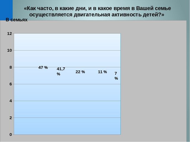 Система работы ДОО по формированию культуры ЗОЖ в соответствии с ФГОС