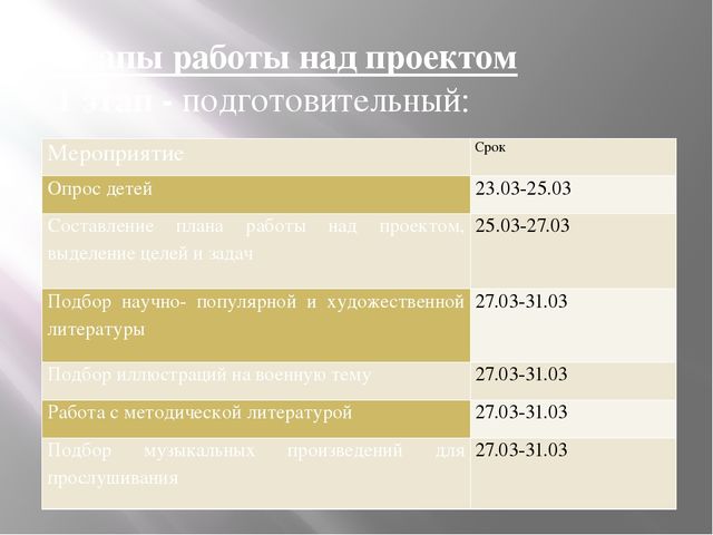 Презентация по нравственно-патриотическому воспитанию дошкольников на тему "Этот день Победы порохом пропах"