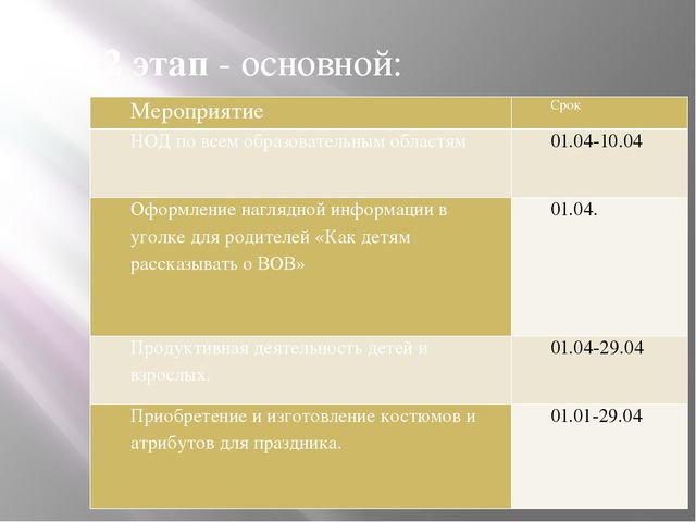 Презентация по нравственно-патриотическому воспитанию дошкольников на тему "Этот день Победы порохом пропах"