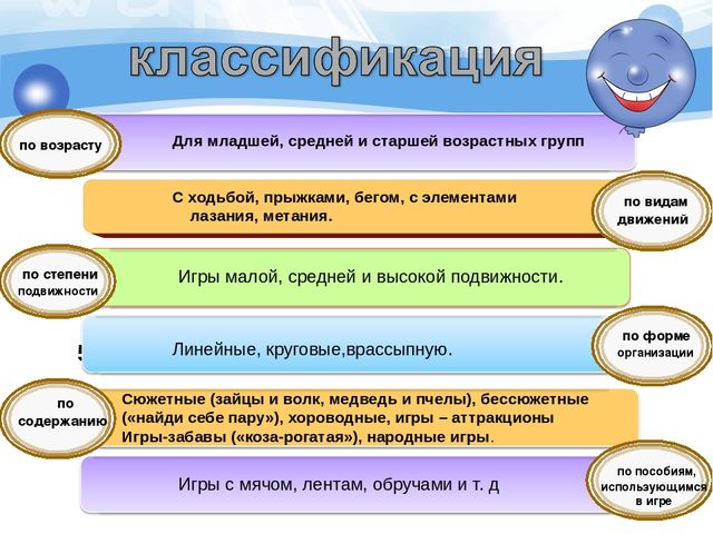 Презентация на тему: "Подвижные игры на прогулке".