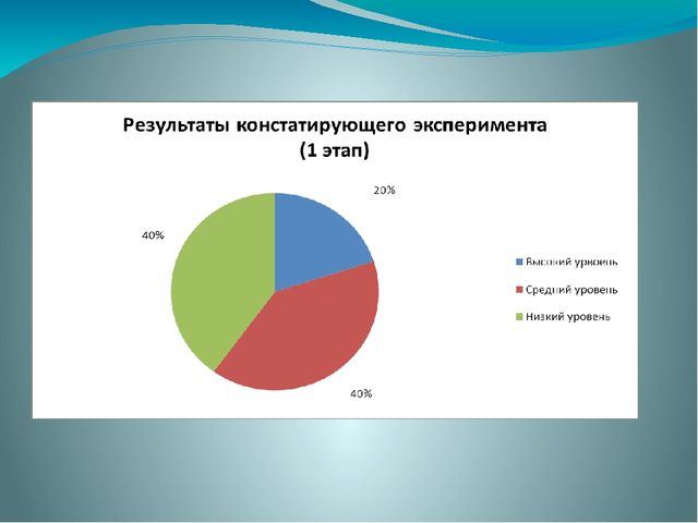 Презентация на тему безопасность дома