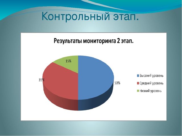 Презентация на тему безопасность дома