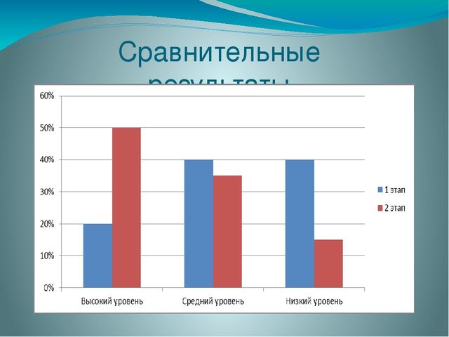 Презентация на тему безопасность дома