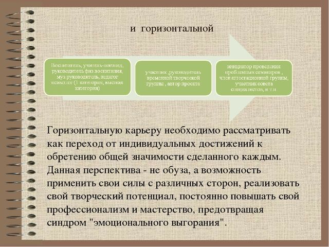 Презентация "Влияние педагогического стажа на формирование профессиональной позиции педагога "