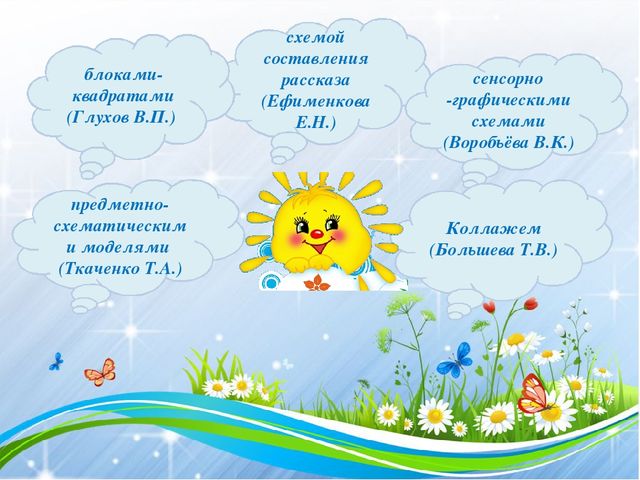 Презентация !Особенности современных форм, методов речевого развития дошкольников"