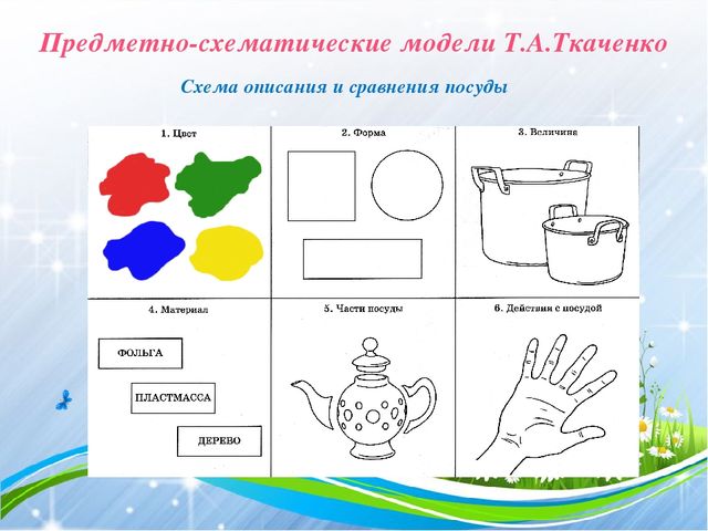 Презентация !Особенности современных форм, методов речевого развития дошкольников"