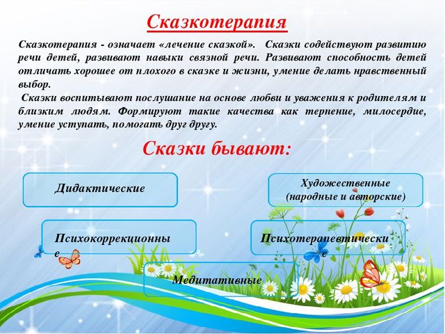 Презентация !Особенности современных форм, методов речевого развития дошкольников"
