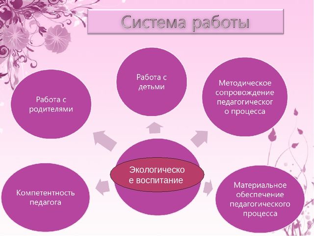 Презентация "Экологическое воспитание дошкольников"