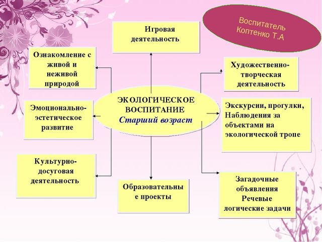 Презентация "Экологическое воспитание дошкольников"