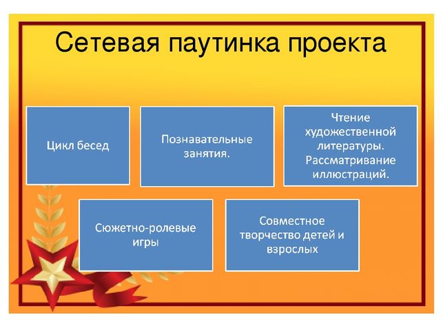 Презентация "Защитникам Отечества Ура!