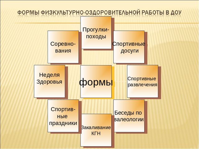 ПРЕЗЕНТАЦИЯ НА ТЕМУ: «Здоровьесберегающие технологии в педагогическом процессе ДОУ»