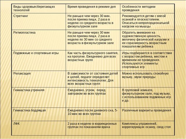 ПРЕЗЕНТАЦИЯ НА ТЕМУ: «Здоровьесберегающие технологии в педагогическом процессе ДОУ»