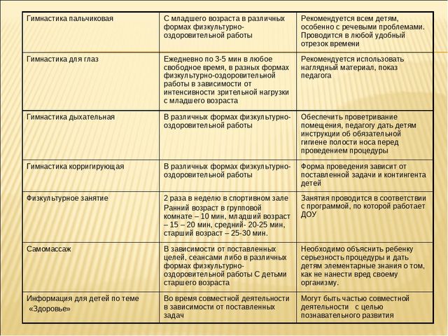 ПРЕЗЕНТАЦИЯ НА ТЕМУ: «Здоровьесберегающие технологии в педагогическом процессе ДОУ»