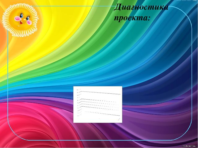 Проект Макарошки Крошкив группе раннего возраста