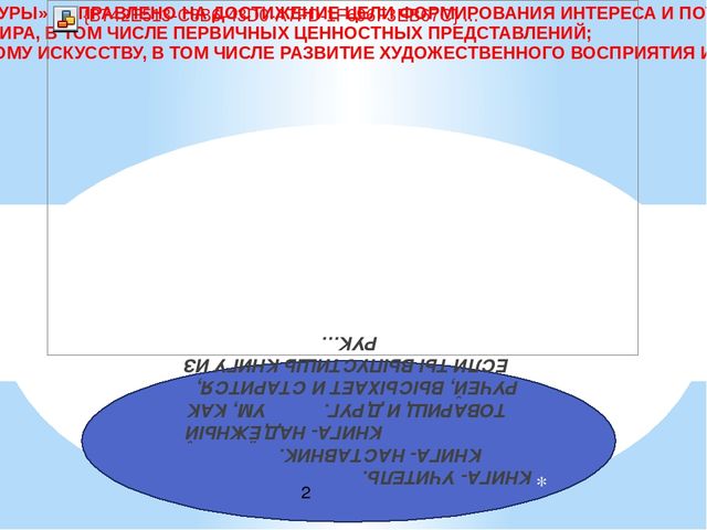 "Уголок художественной литературы в подготовительной группе"