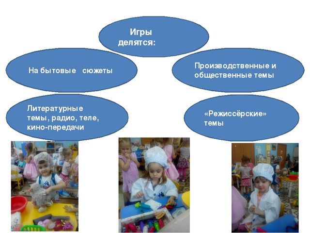 "Роль сюжетно -ролевых игр в развитии детей"