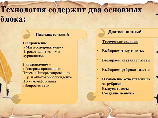 Презентация "Профессия журналист". Использование детской журналистики, как средства познавательного и личностного развития ребенка»