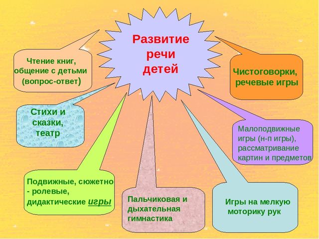 Презентация на тему: Один день из жизни группы: организация повседневной индивидуальной работы детей по развитию речи.