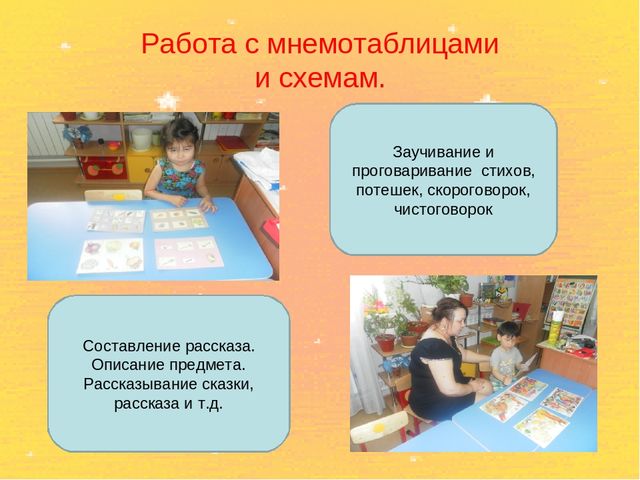 Презентация на тему: Один день из жизни группы: организация повседневной индивидуальной работы детей по развитию речи.