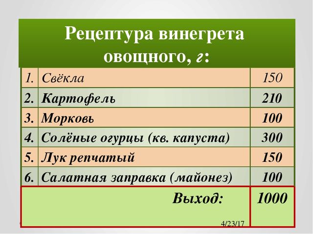 Презентация на тему здорового питания "Винегрет"