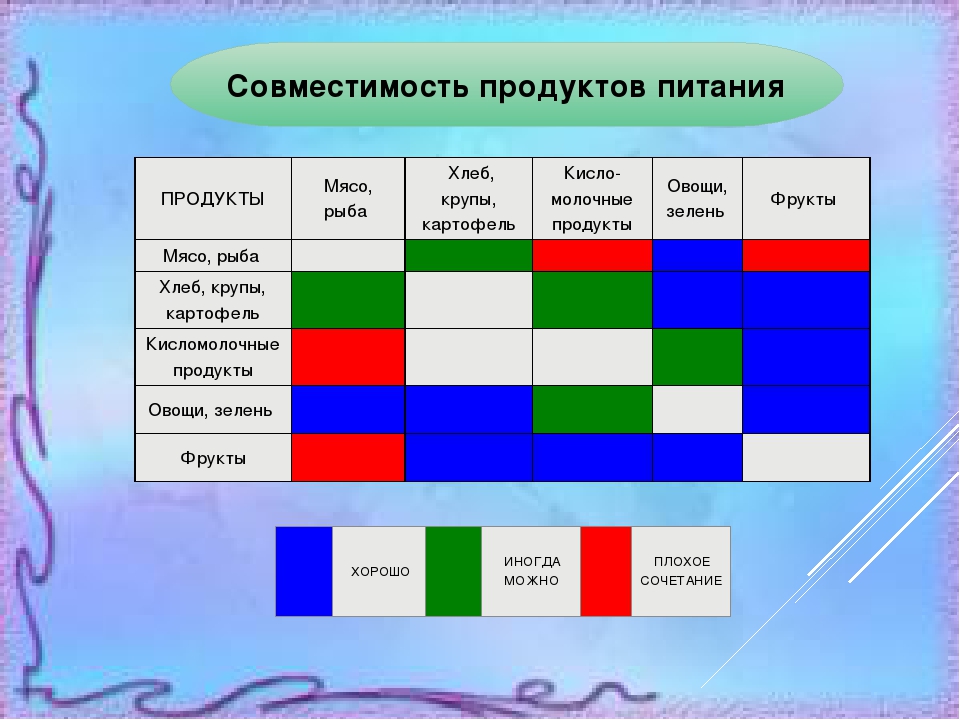 Культура питания в ДОУ