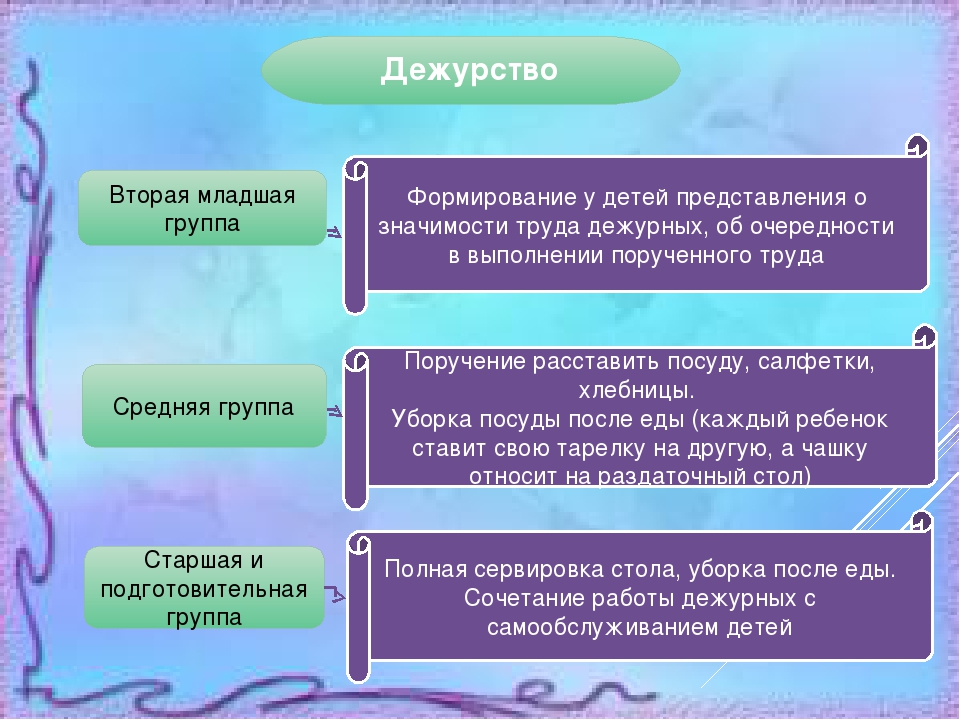 Культура питания в ДОУ