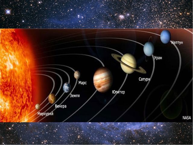 Конспект занятия "Космос" Старшая группа
