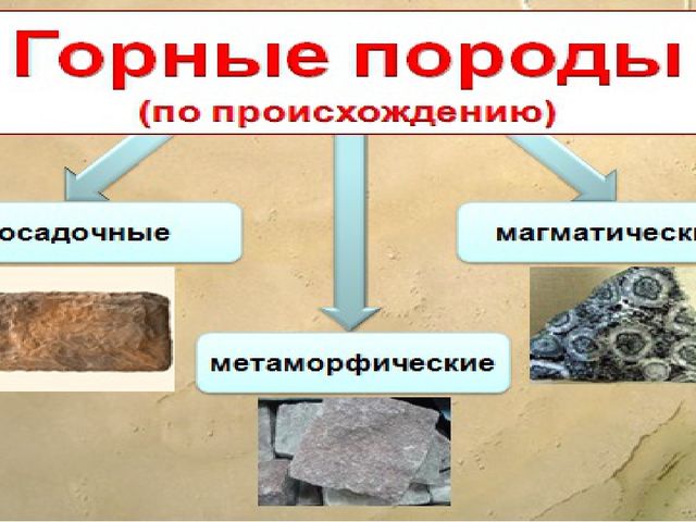 Презентация по познавательному развитию: "Горные породы"