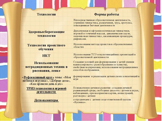 Презентация "Фестиваль педагогического мастерства"