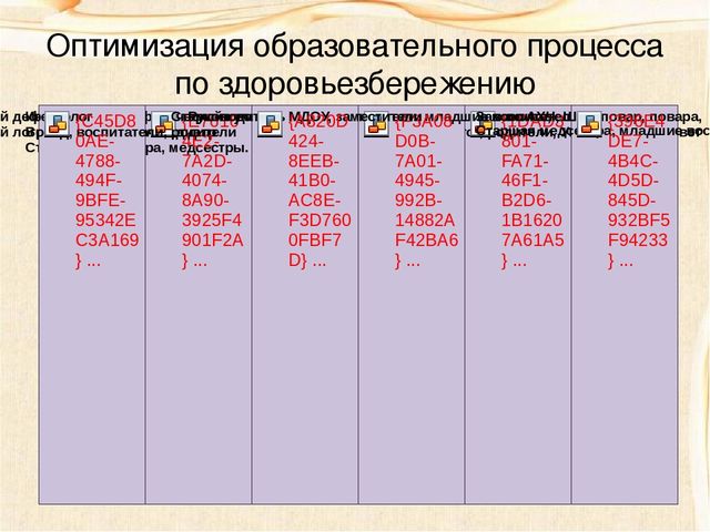 «Формирование у детей основ базовой культуры здоровьесбережения через оптимизацию образовательной деятельности»