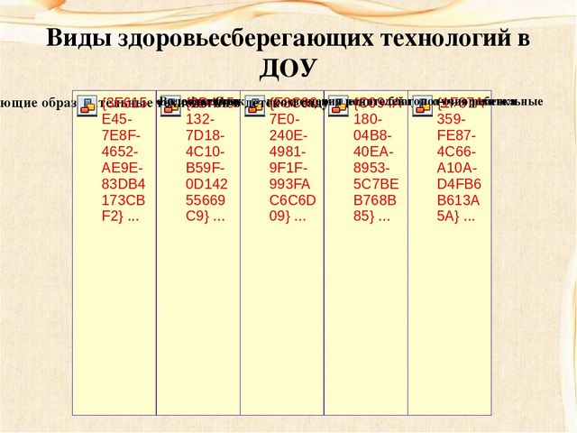 «Формирование у детей основ базовой культуры здоровьесбережения через оптимизацию образовательной деятельности»
