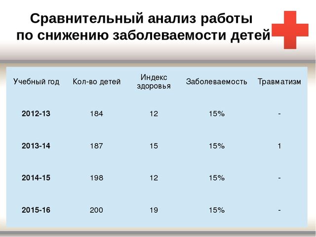 «Формирование у детей основ базовой культуры здоровьесбережения через оптимизацию образовательной деятельности»