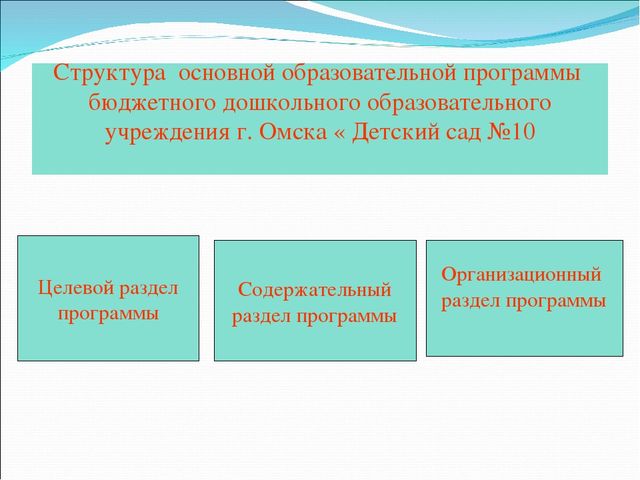 Презентация " Краткая презентация программы ФГОС в ДОУ