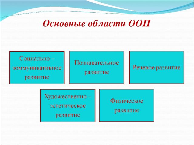 Презентация " Краткая презентация программы ФГОС в ДОУ