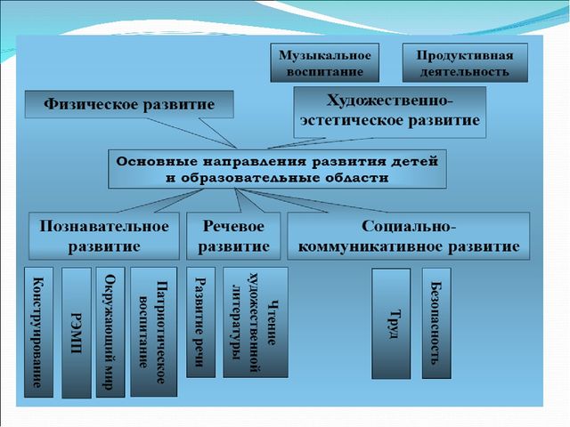 Презентация " Краткая презентация программы ФГОС в ДОУ