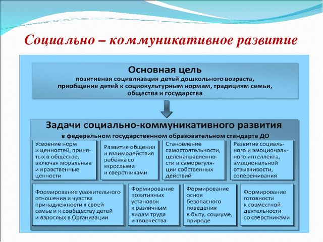 Презентация " Краткая презентация программы ФГОС в ДОУ
