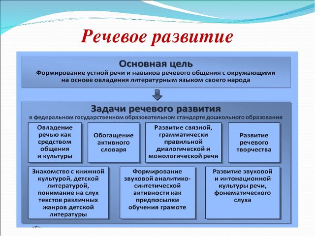 Презентация " Краткая презентация программы ФГОС в ДОУ