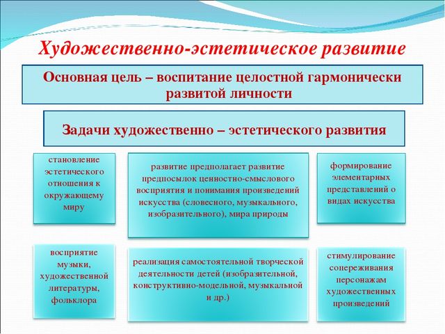 Презентация " Краткая презентация программы ФГОС в ДОУ
