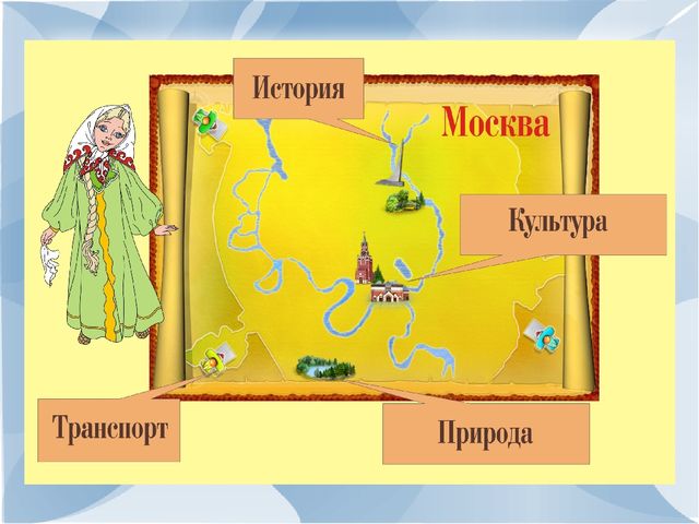 Презинтация по развитию речи на тему:"Моя малая Родина-город Москва".