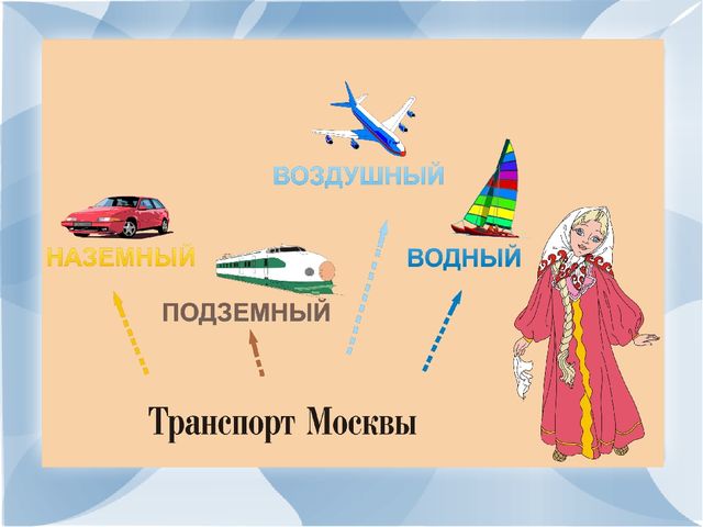 Презинтация по развитию речи на тему:"Моя малая Родина-город Москва".