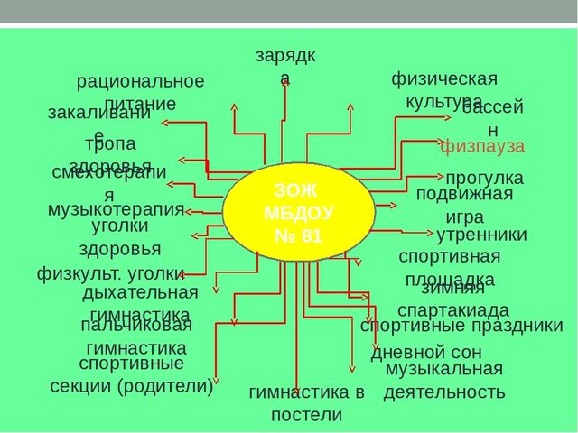 Презентация для дошкольников на тему "Поговорим о ценностях жизни"
