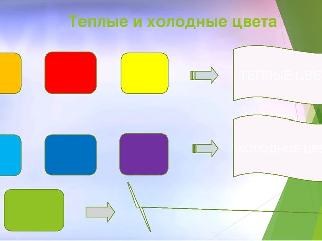 Презентация для детей 4-6лет "Птицы"