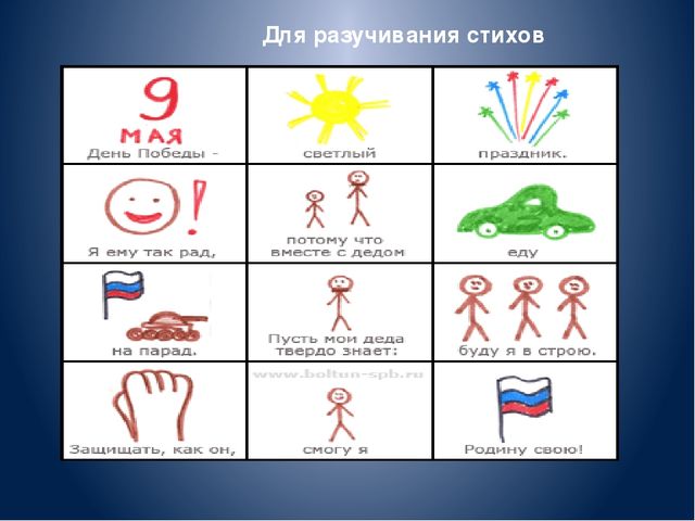 Презентация .Отчёт на тему самообразования Развитие связной речи у дошкольников""