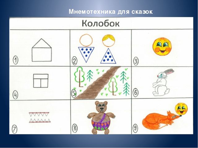 Презентация .Отчёт на тему самообразования Развитие связной речи у дошкольников""