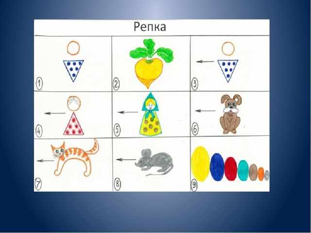 Презентация .Отчёт на тему самообразования Развитие связной речи у дошкольников""