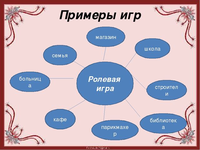 Презентация "Сюжетно – ролевая игра как средство развития коммуникативных способностей детей дошкольного возраста в рамках ФГОС